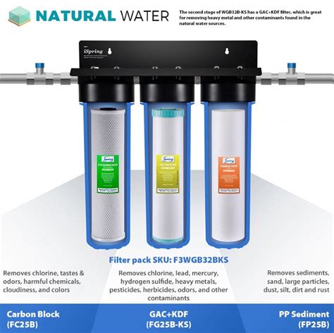 Ispring 3 Stage Whole House Water Filter System – National Plumbing