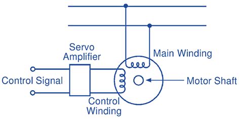 ac servo motor working principle circuit diagram construction characteristics