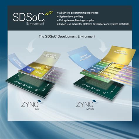 xilinx adds dual core  zynq