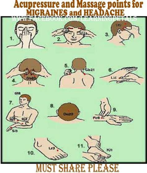 Below Is The Description Of Massage Points Pressure Points For