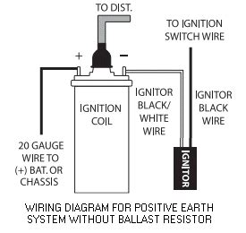 el    wire  ignition coil diagram  ignition wiring   early bronco