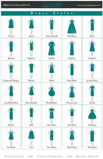 dress style clothing guide fashion vocabulary garment features