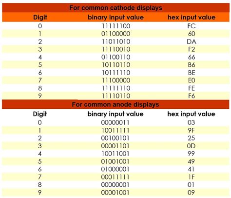 segment display  arduino interfacing    counter