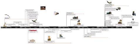 world war ii  mindview timeline software