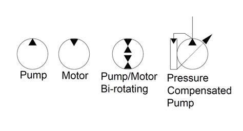 hydraulic symbology  understanding basic fluid power schematics