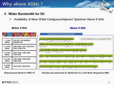 The 3g4g Blog 5g Spectrum And Challenges