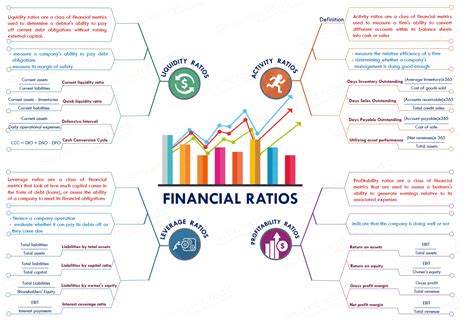 company financial ratios  key  strengthen  decision part