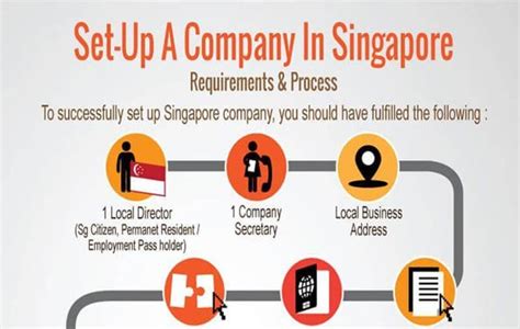 set   company  singapore