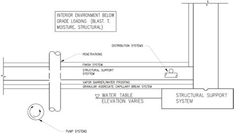 floor slabs wbdg  building design guide