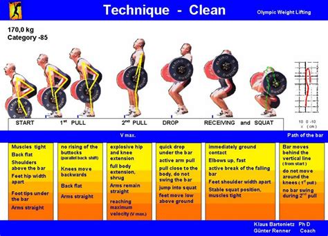 weightlifting technique posters  snatch clean jerk   gym