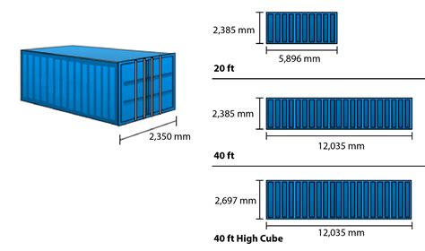 deutung bauen auf spezifisch  fuss container meter gentleman freundlich verfluessigen wesentlich