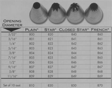 ateco size chart cake decorating class pinterest pastries