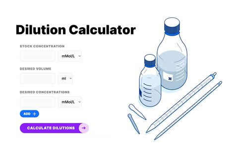 dilution calculator synthace