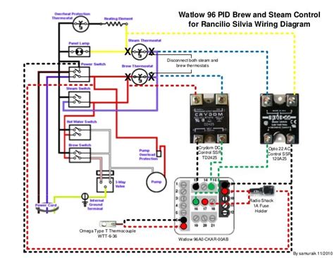 watlow  rancilio silvia brew  steam pid control wiring diagram