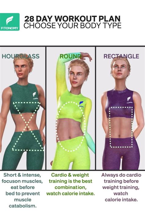 Choose Your Body Type [video] Fitness Workout For Women Fitness Body