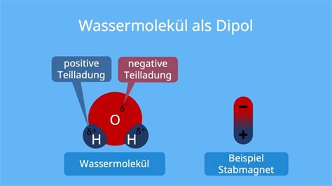 dipol induzierter dipol dipolmolekuele wasser mit video