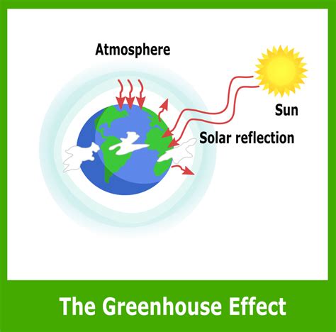simple greenhouse effect diagram openclipart