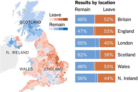 brexit  simple guide    matters       york times
