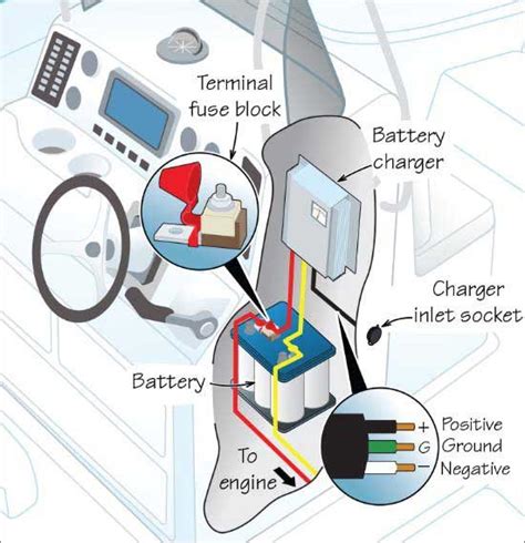 installing  marine battery charger trailering boatus magazine