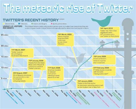 55 Interesting Social Media Infographics Social Media