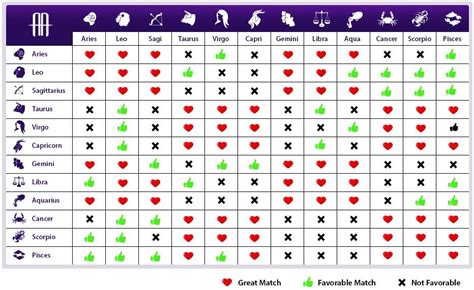 zodiac signs compatibility chart zodiac love