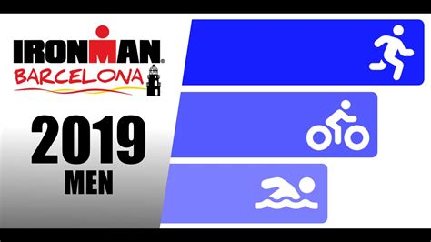 ironman barcelona spain mens triathlon race animation youtube