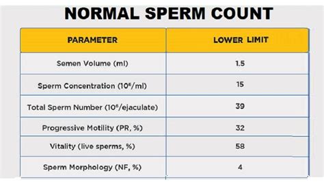 normal sperm count helal medical