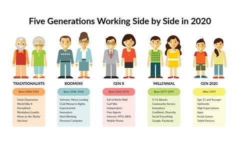 generations  effectively work