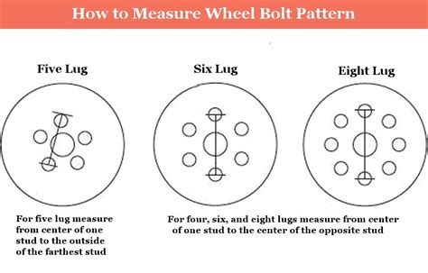 measure wheel bolt pattern
