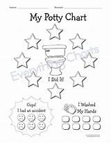Potty Chart Training Printable Behavior Sticker Pdf Charts Reward Time Kids Toddler Baby Spiderman Tips Info sketch template