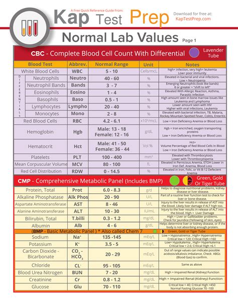 normal lab values chart printable   impertinent mason website