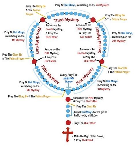 pray  rosary  holy trinity catholic church trinity tx