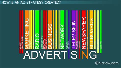 ad campaign strategy examples video lesson transcript studycom