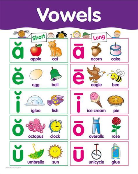 creative teaching press vowels small chart ctp supplyme