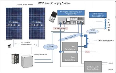 solar power wiring diagram  solar panel wiring diagrams  rvs campers van  caravans