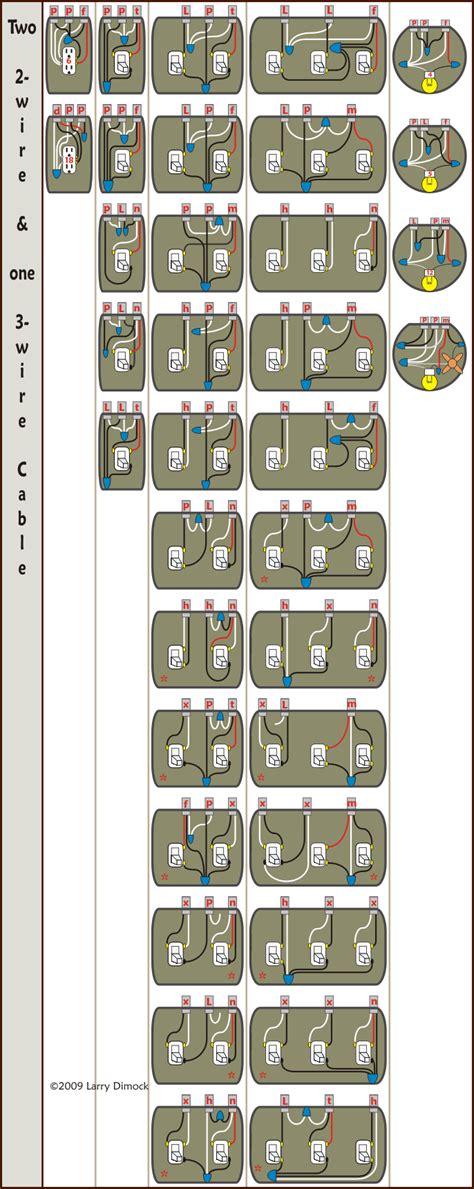 wiring diagram double gang outlets