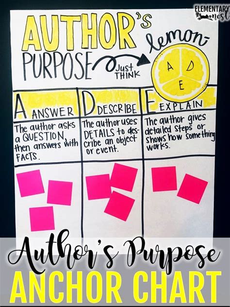 teach authors purpose   nonfiction text elementary nest