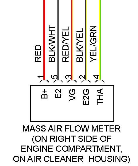test  mass air flow sensor toyota