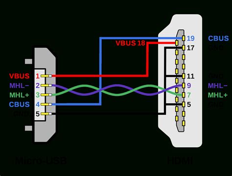 hdmi cable circuit diagram