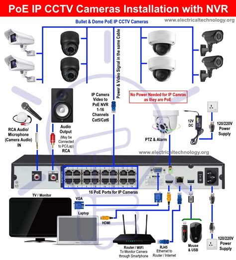 install poe ip cctv cameras  nvr security system cctv camera installation diy