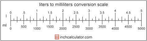 liters  milliliters conversion   ml  calculator