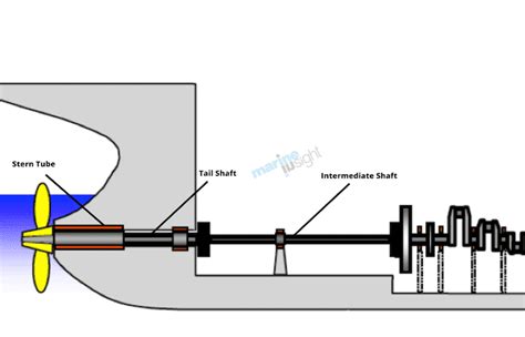 marine propeller shaft design  construction