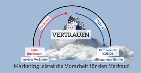 marketing mit verkauf zu tun hat nordsteg onlinemarketing