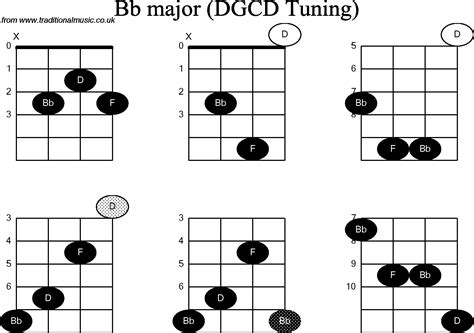 chord diagrams for banjo g modal bb