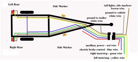 trailer plug wiring diagram   men  charge  wiring