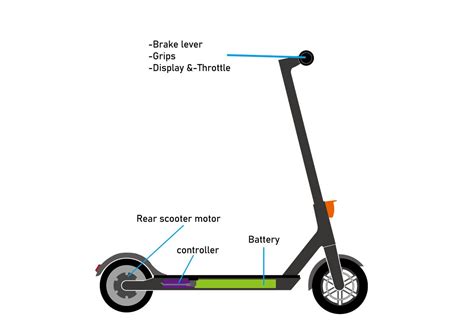 choose electric scooter motor ebike motor
