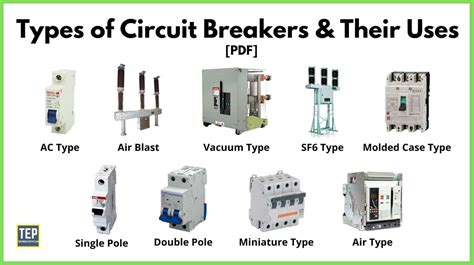 types  circuit breakers working applications