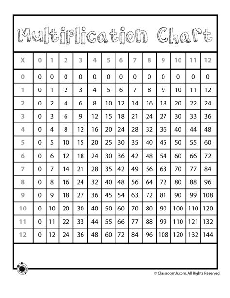 printable multiplication chart   woo jr kids activities