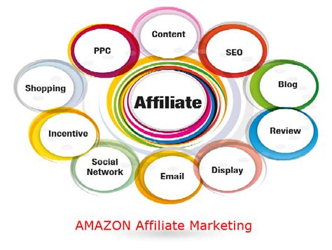 amazon affiliate marketing md masum billah seo smm youtube expert freelancer trainer