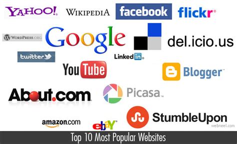 top   popular websites   world